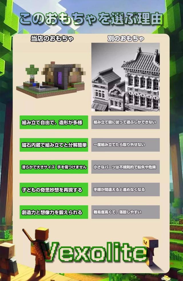 Vexolite マグネットブロック マイクラ風 磁石ブロック 積み木 マグネット 立体パズル 知育玩具 マグネットパズル 小学生 おもちゃ 誕生_3