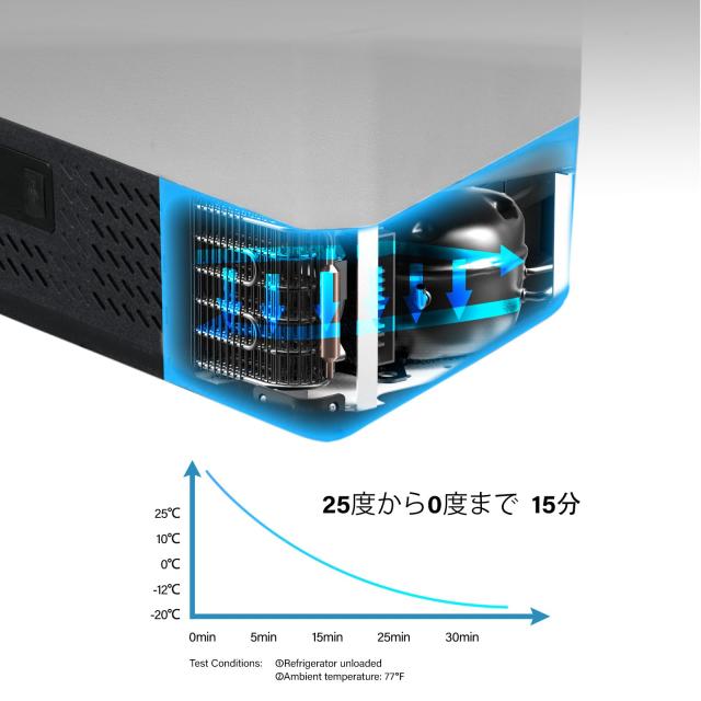 Alpicool ポータブル冷蔵庫 車載冷蔵庫 車載冷蔵冷凍庫 P8 8L 8リットル -20℃〜20℃ コンプレッサー式 急速冷凍 AC100V DC12V/24V コン