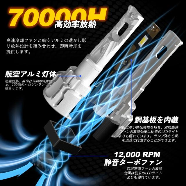 FREERAP HB3 LED ヘッドライト ハイビーム用 爆光 車検対応 20000LM