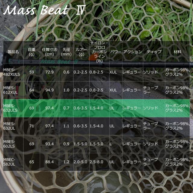 Abu Garcia (アブガルシア) Mass Beat？ マスビート4 MBES-632ULS エリアトラウト 管釣り 2ピース