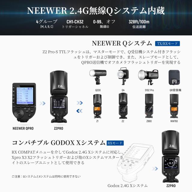 NEEWER Z2PRO-S 2.4G TTL ラウンドヘッドフラッシュストロボ スピードライト ワイヤレス コンパチブル Godox 76Ws アップグレードUI TTL/