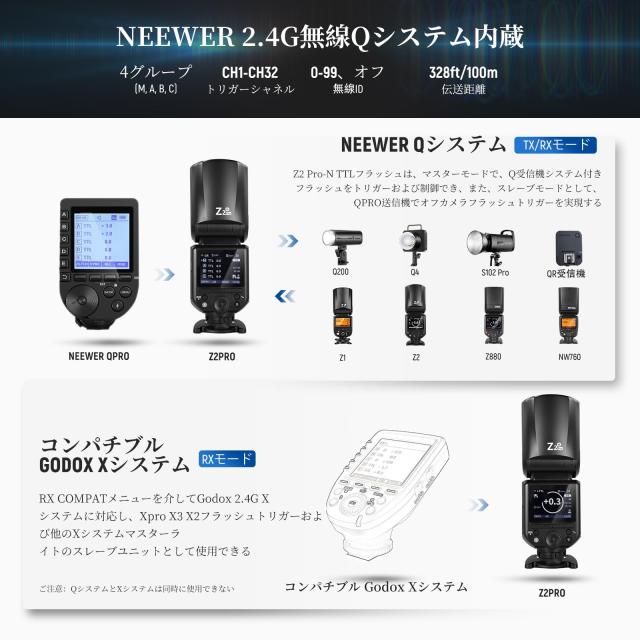 NEEWER Z2PRO-N 2.4G TTL ラウンドヘッドフラッシュストロボ スピードライト ワイヤレス コンパチブル Godox 76Ws アップグレードUI TTL/