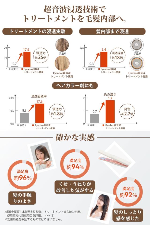 Ryanboo 超音波ヘアトリートメントアイロン 1MHz超音波手当て取り入れる器 手当て鳴りひびく推しすすめる 髪の毛世話をする 青味＆赤いことLED 赤外線温熱