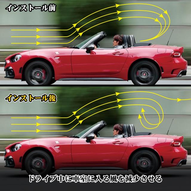 Sporacingrts アクリルエアロボード ウインドブロッカー 透明 に適用