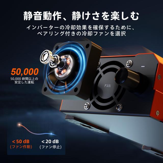 1080W純正弦波インバーター 12V DCから100V 110V AC変換 リモートモニターコントローラー付き 5V 2.1A USBポート搭載 家庭用 RV トラック