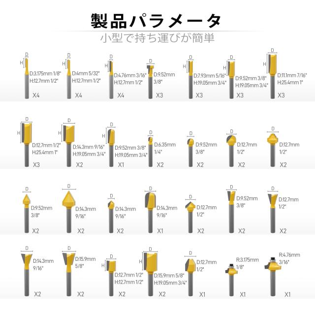 CSOOM【プロ仕様】超硬合金刃 木工用ロータリービット100本セット｜家具職人向け精密面取りツール_1