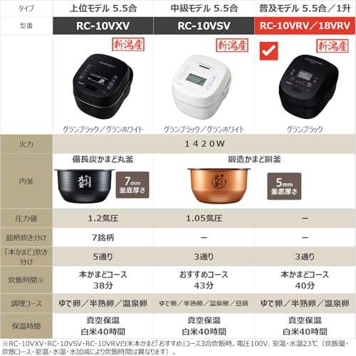 TOSHIBA(東芝) 炊飯器 炎匠炊き 5.5合 RC-10VRV(K) グランブラック 真空IH rice cooker 日本製 真空ひたし 真空保温白米40時間 その他キッチン家電