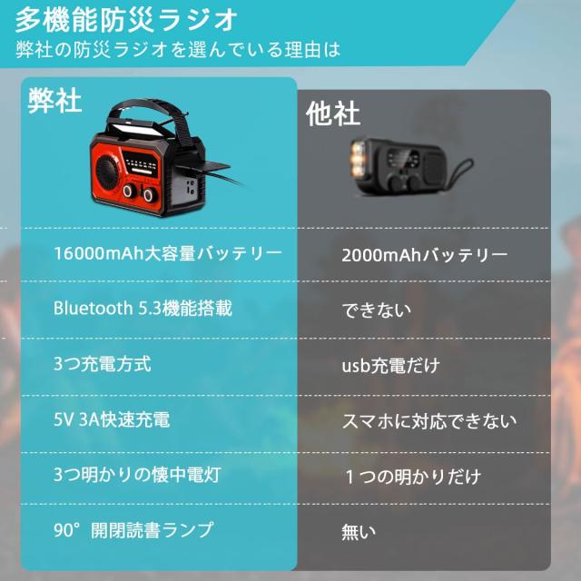 2025年最新 16000mAh大容量バッテリー】防災ラジオ 充電式ラジオ