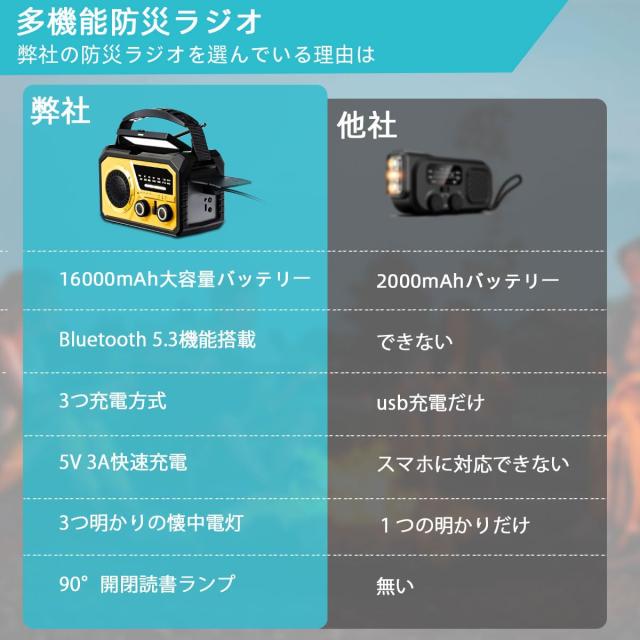2025年最新 16000mAh大容量バッテリー】防災ラジオ 充電式ラジオ