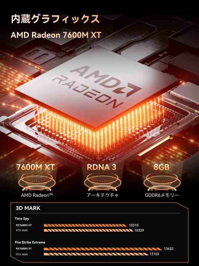 MINISFORUM MGA1 外付けGPU ドッキングステーション Oculink対応 AMD Radeon 7600M XT 搭載の通販は