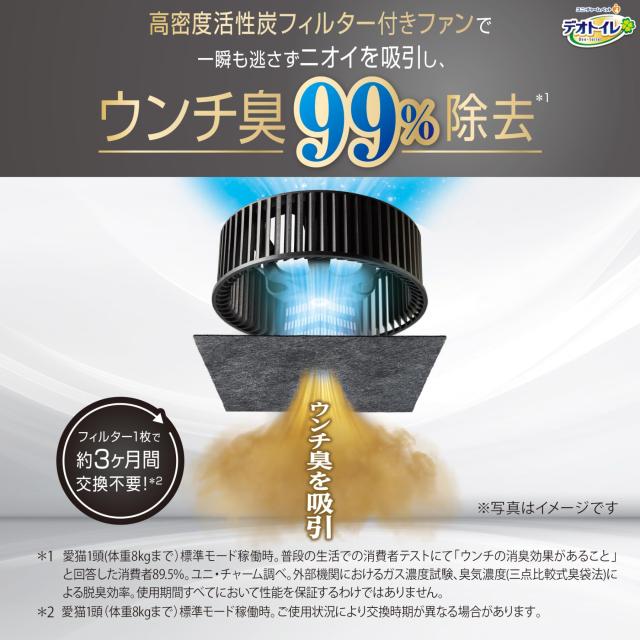【不毛気泡管水準器でニオわない】デオトイレ本体仕かける 脱臭愛好者+ (したてウンチもニオわない) 白いこと薄墨色 [約1か月分 猫砂・居敷き・約