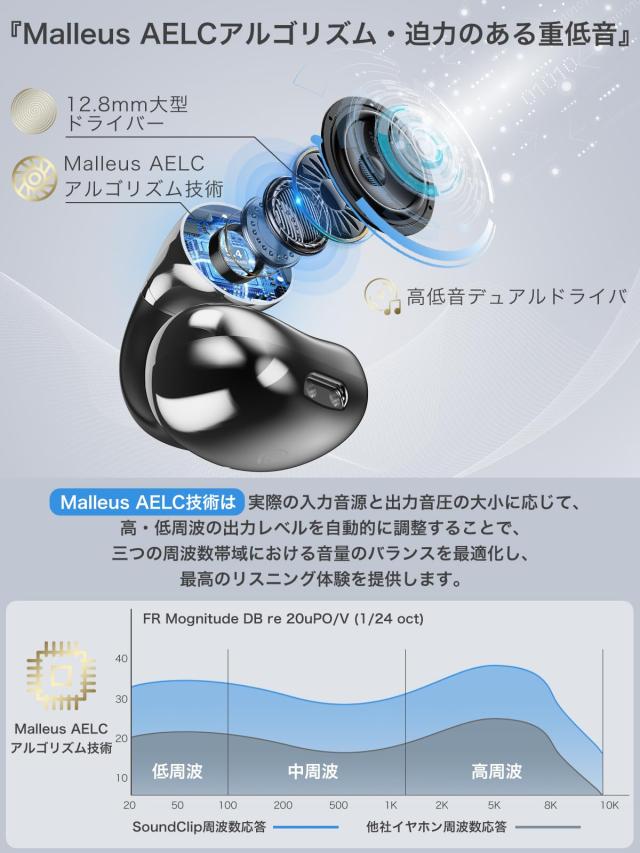 【音質至上主義・アクセ感覚のイヤーカフ型】 Earaku (イアラク) SoundClip ワイヤレスイヤホン オープンイヤー イヤホン イヤーカフ型_3