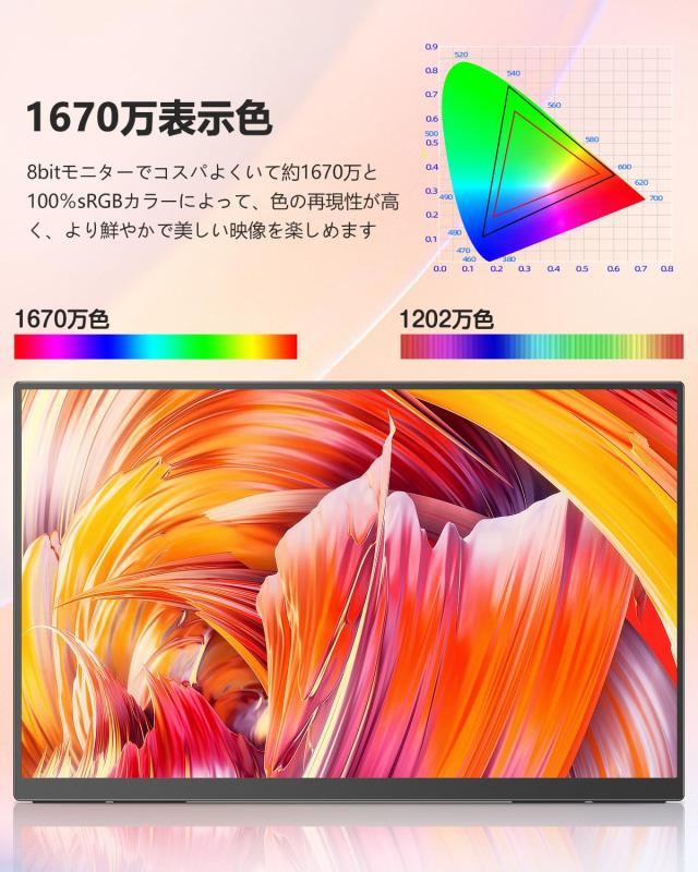 UPERFECT 23.8インチ 1080P 100HZ モバイルモニター 持ち運び