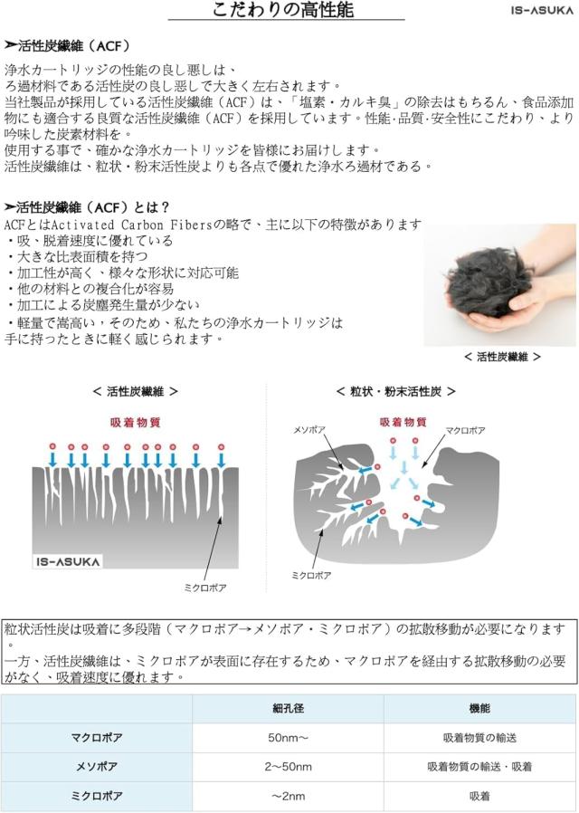 タカギの浄水器 互換カートリッジJC0032DK,JC0036UG,JC0032UG,JC0032CHシリーズ浄水器用カートリッジ 高除去性能タイプ (3個入り)