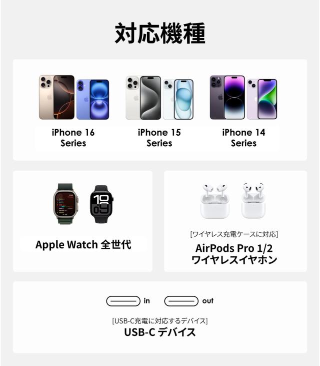 Aulumu M01 Qi2対応 4in1 ワイヤレス充電器 MagSafe対応 V2アップデート版 高速充電 マグネット式 ワイヤレス充電ステーション iPhone 16_7