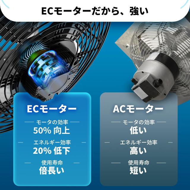 Hon＆Guan 換気扇 300mm 有圧換気扇 10段階スピード【インボイス制度登録店】ECモーター スマートコントローラー付き センサー 温度湿度に