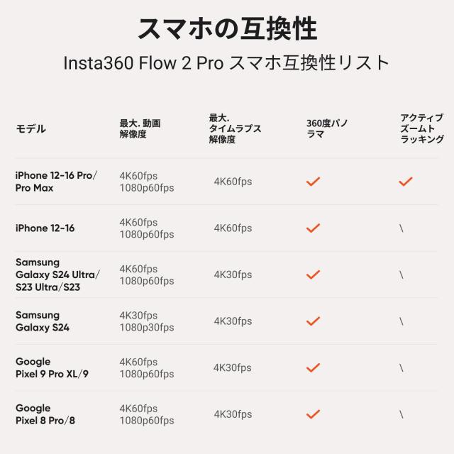 Insta360 Flow 2 Pro 通常版 グレー - 折りたたみ式AIスマホジンバル、Apple DockKitで200以上のアプリでトラッキング、多人数トラッキン_8