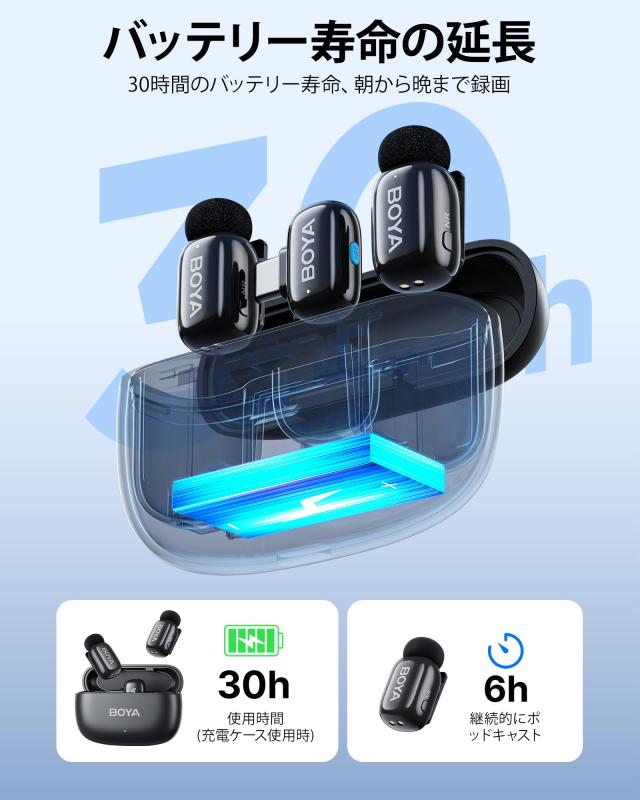 BOYA miniワイヤレスマイク【超ミニ360°集音ピンマイク】タイプ