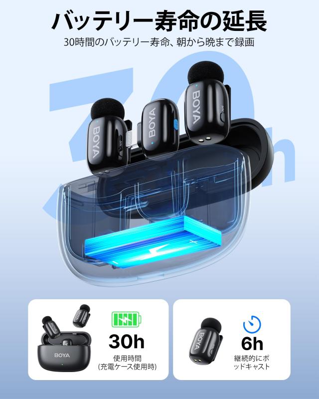 BOYA miniワイヤレスマイク Lightning 楽天市場】ワイヤレス マイク USB Lightning 2人同時使用可能