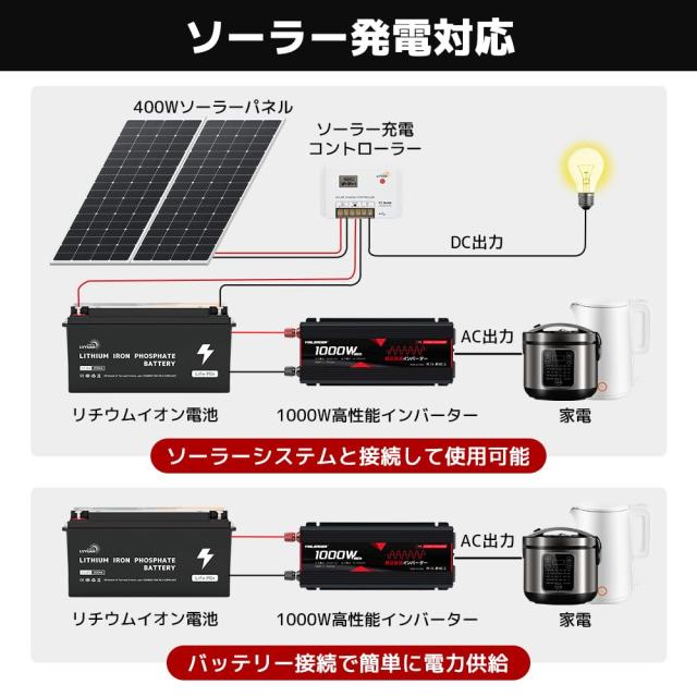 Yinleader 実出力1000W インバーター 正弦波 DC12V直流をAC100V交流に変換 瞬間出力2000W 車載 カーインバーター ACコンセント×2、USBポ_5