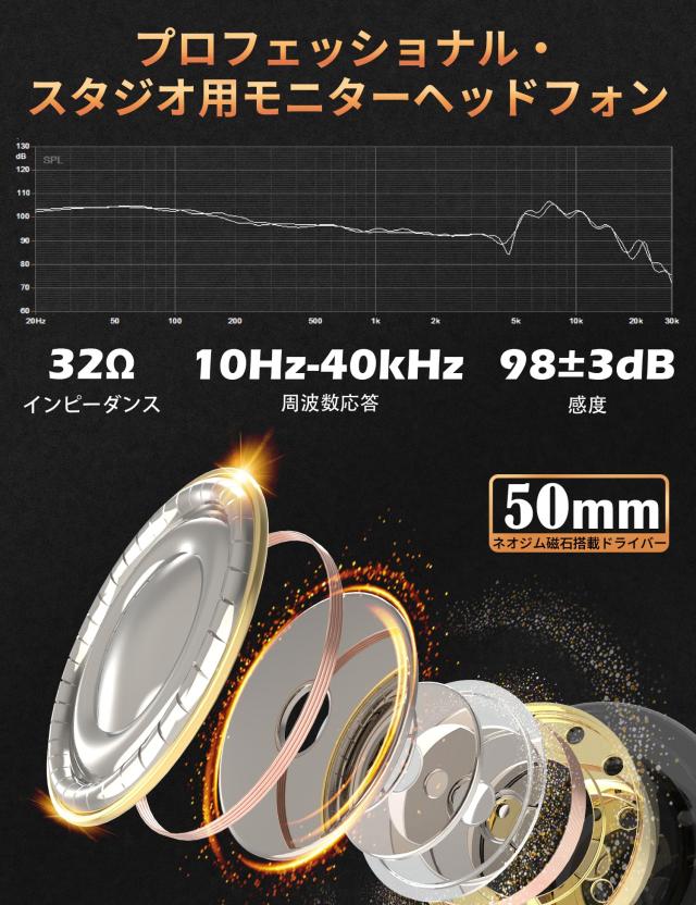 Talomen プロフェッショナル モニター ヘッドホン 有線 オーバーイヤー ヘッドホン 有線 50mm径ドライバー搭載 密閉型 遮音 折りたたみ 