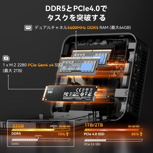 GEEKOM A8 Max ミニpc、AMD Ryzen 7 8845HS 8コア/16スレッド