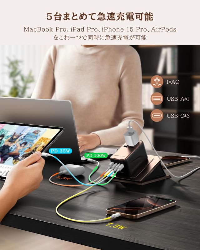 【超高速の170W出力】MOMAX 変換プラグ PD GaN 140W+30W出力 急速充電 海外変換プラグ 全世界対応 海外旅行用電源変換プラグ 5台同時充電_2