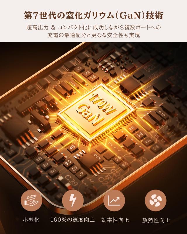 【超高速の170W出力】MOMAX 変換プラグ PD GaN 140W+30W出力 急速充電 海外変換プラグ 全世界対応 海外旅行用電源変換プラグ 5台同時充電_3