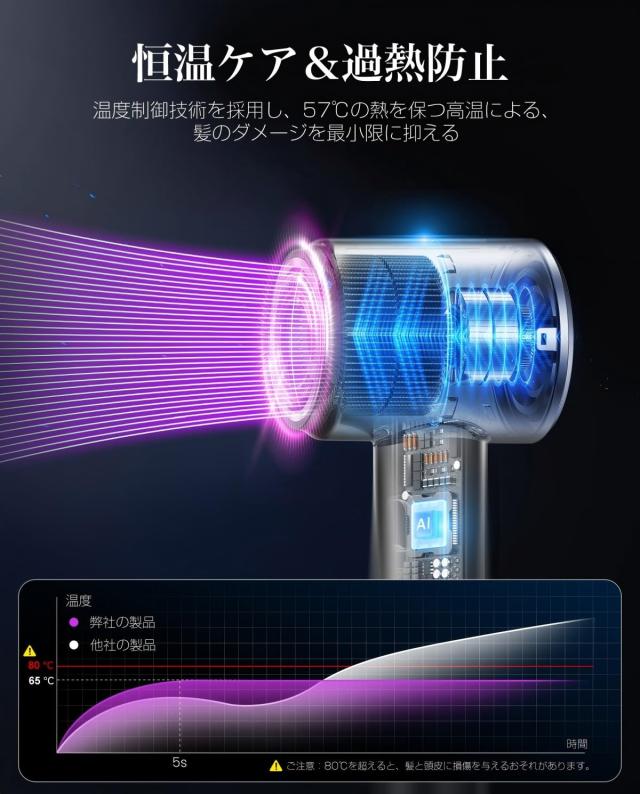 ドライヤー【2025進化モデル・20s速乾】 大風量 高速ヘアドライヤー 2