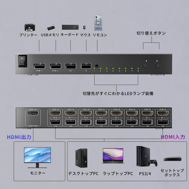 AIMOS HDMI KVM切替器 8入力1出力 4K@30Hz キーボード、マウス