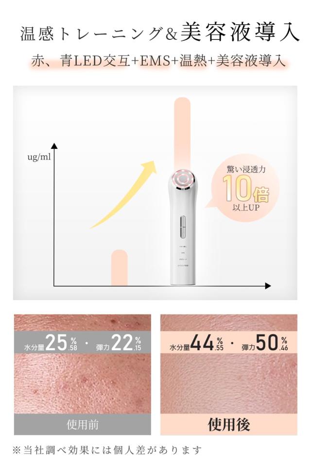 美顔器 EMS【正規品 1台多役】 美容器 目元ケア RF美顔器 イオン導入ra