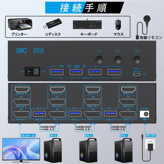 ANXQQ 3モニターコンピュータ KVMスイッチ、8K@60Hz 4K@144Hz HDMI +