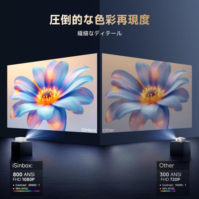 iSinbox プロジェクター Netflix/YouTube/Prime 51VhGpihJnL.jpg