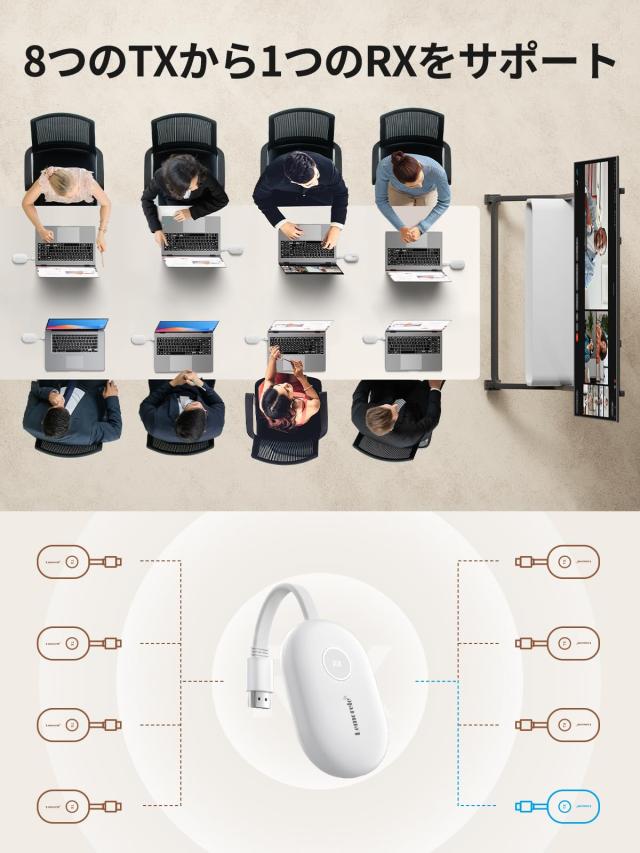 【新品】ワイヤレス HDMI 磁気 送受信機セット 50M Amazon | HDMI 無線 ワイヤレスHDMI 送受信機セット 無線化 HDMI