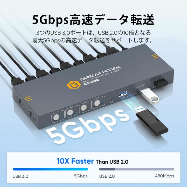 USB3.0 KVMスイッチ HDMI 4入力1出力, 4台のPCコンピュータが1台のモニタを共有, 3つUSB3.0ハブ備えた KVM HDMI 4 IN 1 OUT, 4K@60Hz対応_2