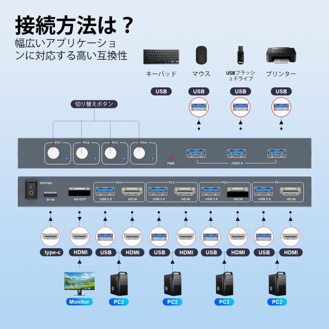 USB3.0 KVMスイッチ HDMI 4入力1出力, 4台のPCコンピュータが1台のモニタを共有, 3つUSB3.0ハブ備えた KVM HDMI 4 IN 1 OUT, 4K@60Hz対応_5
