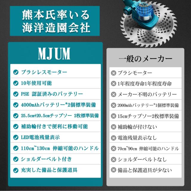 充電式草刈り機【2025年強化版】21Vコードレス電動草刈機 刈刃径最大
