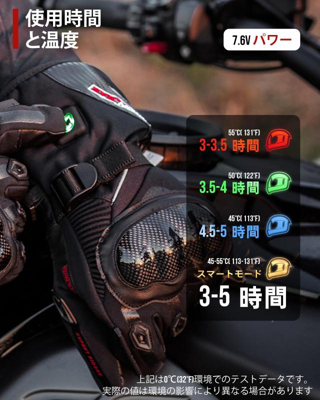 電熱グローブ バイク グローブ 冬 3000mAh カーボンシェル 車載USB給電 電熱手袋 Type-C対応バッテリー 防寒防風防水 3秒速暖 AXE01Hカー_2