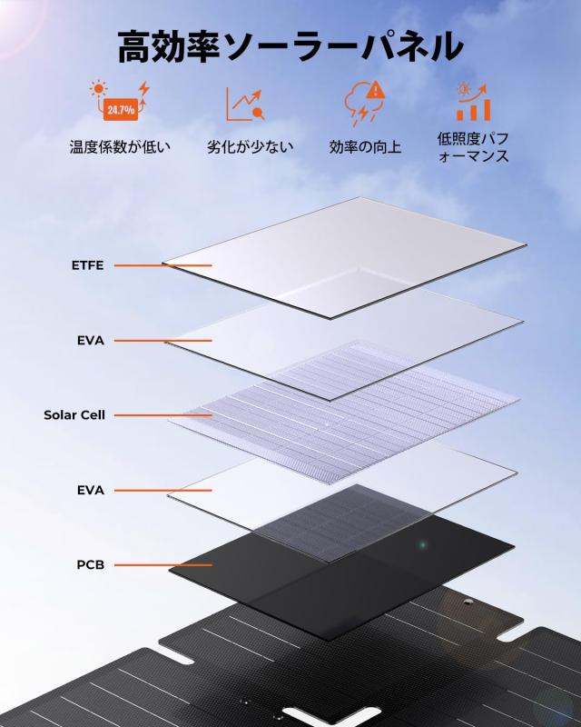 BigBlue ソーラーパネル 折りたたみ式 60W PD45W/QC3.0/USB ソーラー充電器【IP68防塵防水＆コンパクト収納＆スタンド付き】 ソーラーチ_4