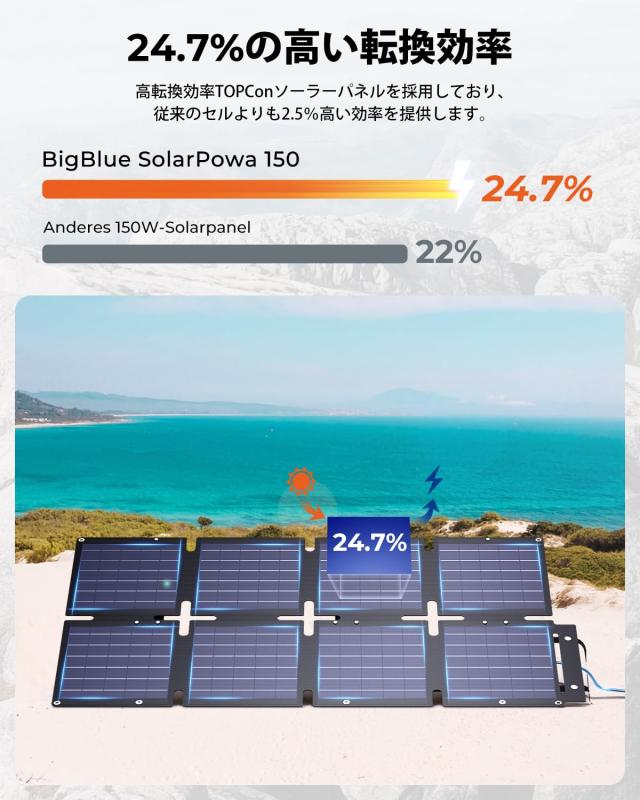 BigBlue ソーラーパネル 折りたたみ式 60W PD45W/QC3.0/USB ソーラー充電器【IP68防塵防水＆コンパクト収納＆スタンド付き】 ソーラーチ_5