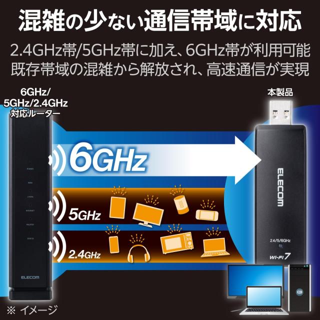 エレコム Wi-Fi7 無線LANアダプタ 2880 + 2880 + 688Mbps USB3.0対応 WDC-BE28TU3-B_3