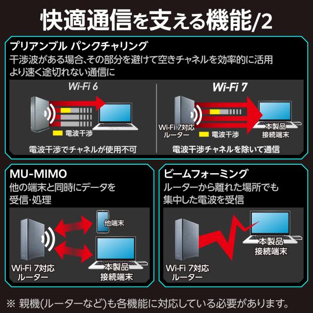 エレコム Wi-Fi7 無線LANアダプタ 2880 + 2880 + 688Mbps USB3.0対応 WDC-BE28TU3-B_5