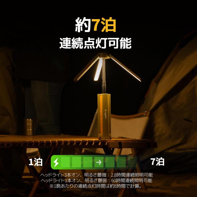 【防災認定】BougeRV ledライト キャンプランタン 三脚付き ledランタン 充電式 投光器 照明方向調節 折りたたみ可能 15600mAH大容量バッ_3