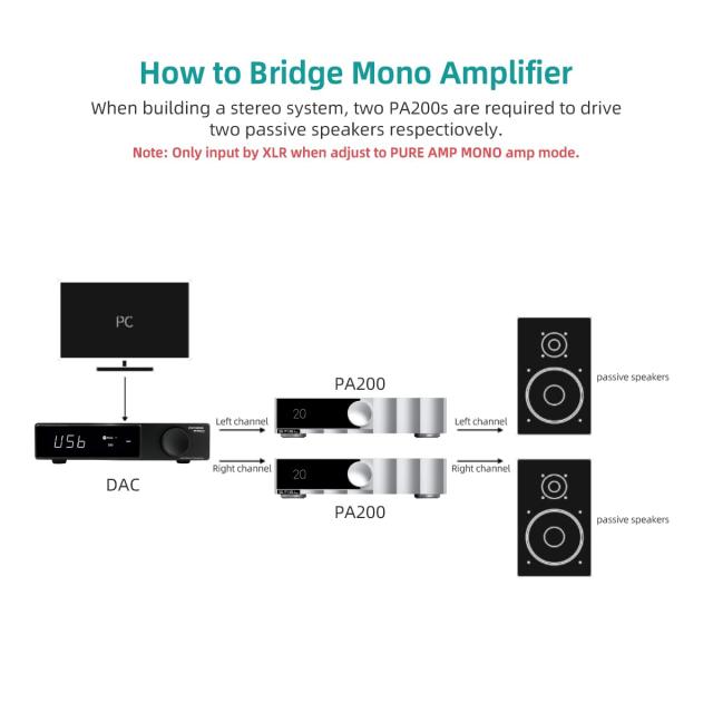 SMSL PA200 HIFI パワーアンプ 160W 2チャンネルステレオアンプ