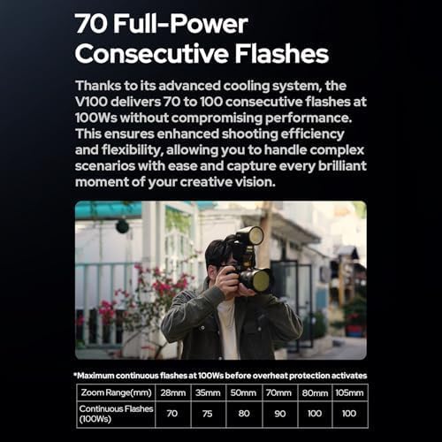 Godox V100S V100-S 100Ws TTL タッチスクリーン ラウンドヘッドカメラフラッシュスピードライト、Sonyカメラ用 2.4G ワイヤレス、フルパ