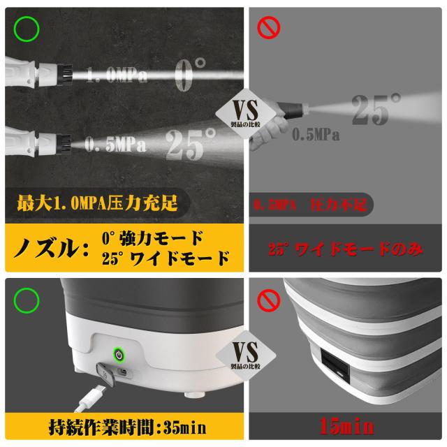 高圧洗浄機 コードレス 折り畳み式 Yoeyang XS-MINI 高圧洗浄機