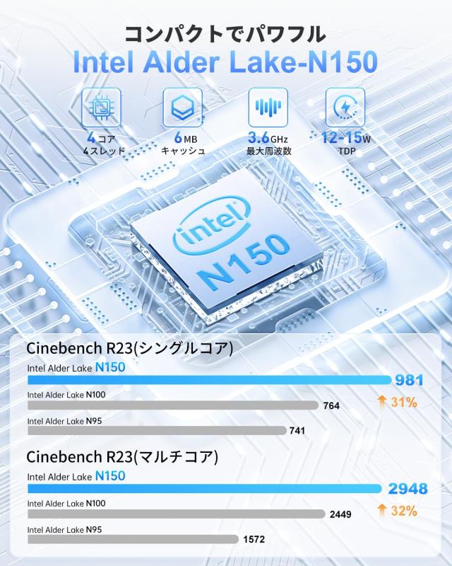 NiPoGi ミニpc 第12世代 N150 16GB+512GB SSD Walmart Black Friday Deals 2025 - NIPOGI Mini PC, Intel 12th Gen