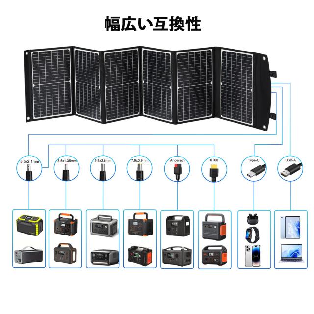 ソーラーパネル 100W 太陽光パネル 折りたたみ式 PD45W QC3.0急速充電