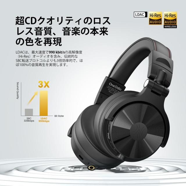 OneOdio Studio Max 1 DJモニターヘッドホン ワイヤレスヘッドフォン