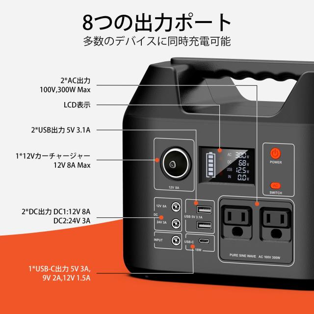 ポータブル電源 407Wh/110000mAH 大容量 ポータブルバッテリー 家庭用